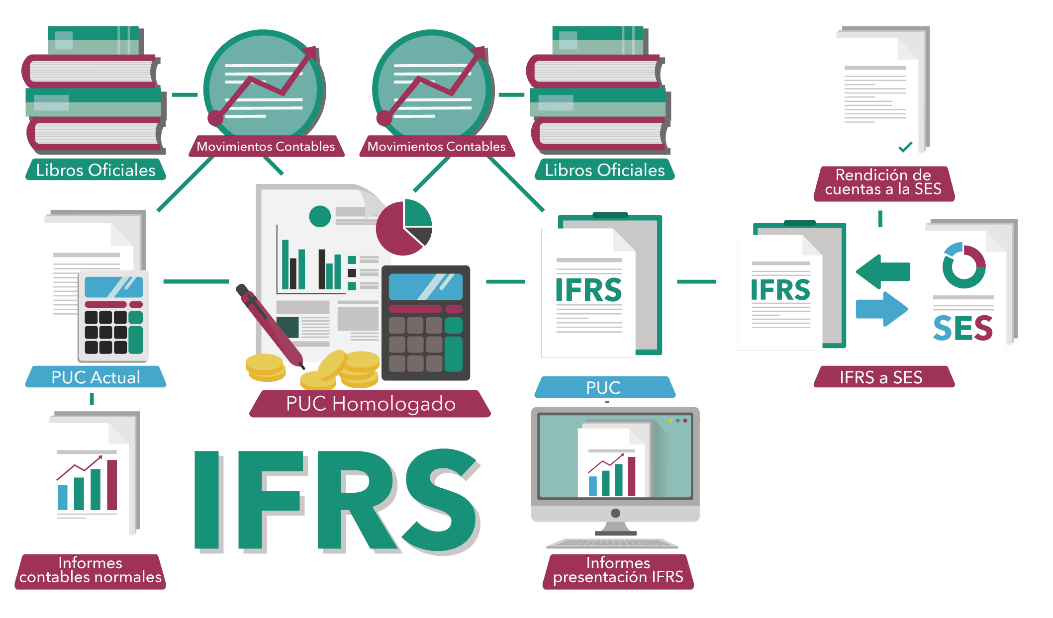 Normas Internacionales Trebol Sifone